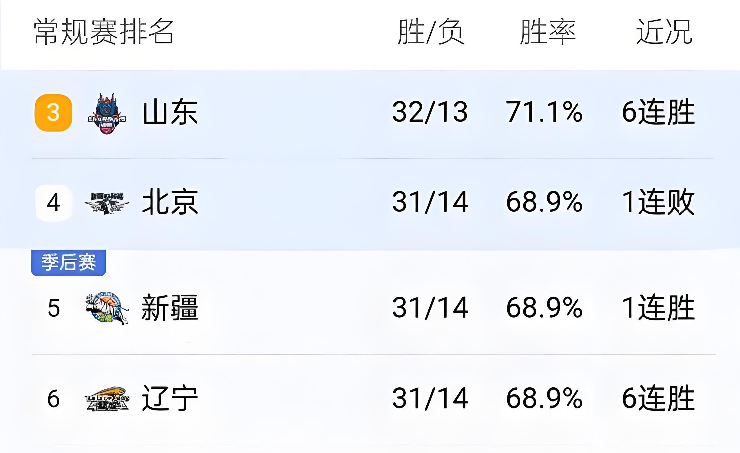 APP下载-山东男篮训练开放日；加时末段内部沟通引欢呼；亚冠在即；数据趋势出现新变化的简单介绍-APP下载